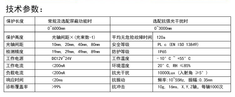光電保護裝置參數圖