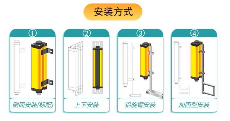 安全光柵安裝方式