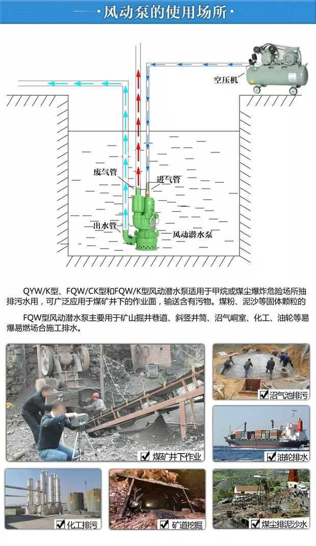 風動潛水泵工作流程