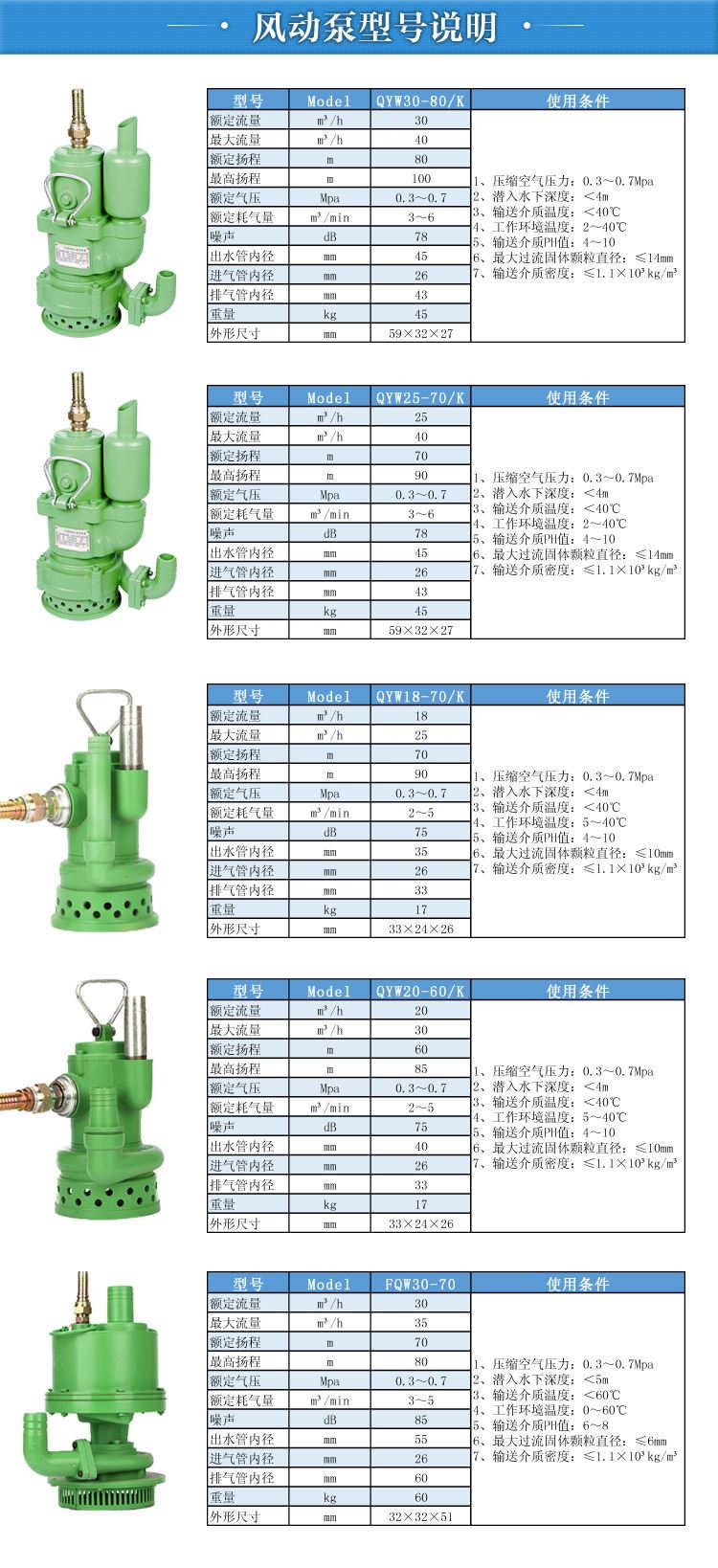 風動潛水泵詳細參數表