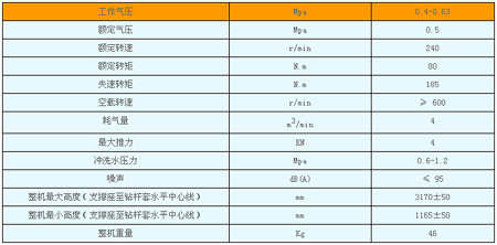 MQT-120/2.7氣動錨桿鉆機參數